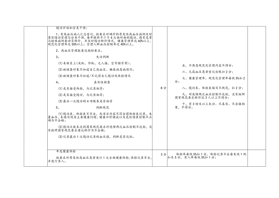 村卫生室基本公共卫生服务项目绩效考核评分标准.docx_第3页