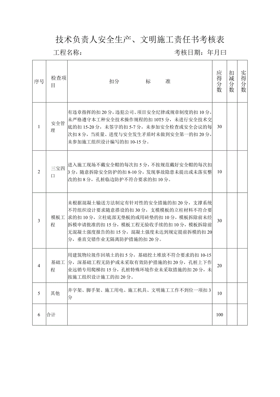 技术负责人安全生产、文明施工责任书考核表.docx_第1页