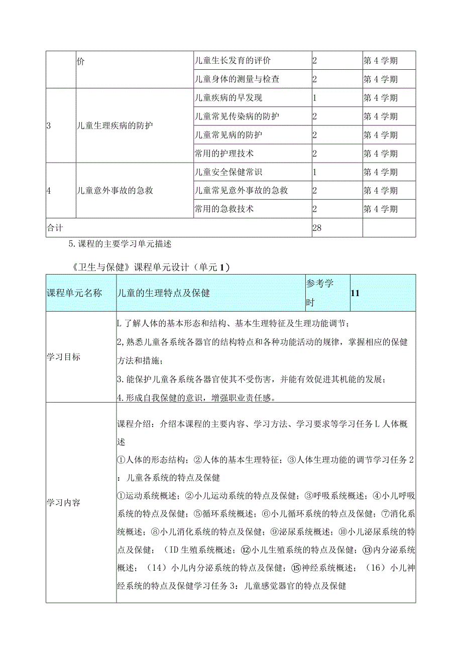 《卫生与保健》课程标准（教学大纲）.docx_第3页