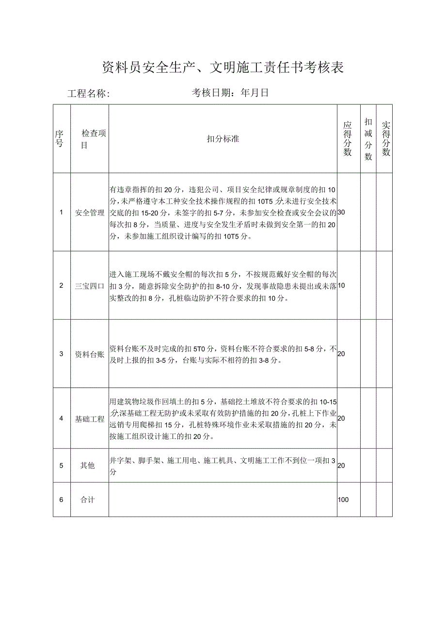 资料员安全生产、文明施工责任书考核表.docx_第1页