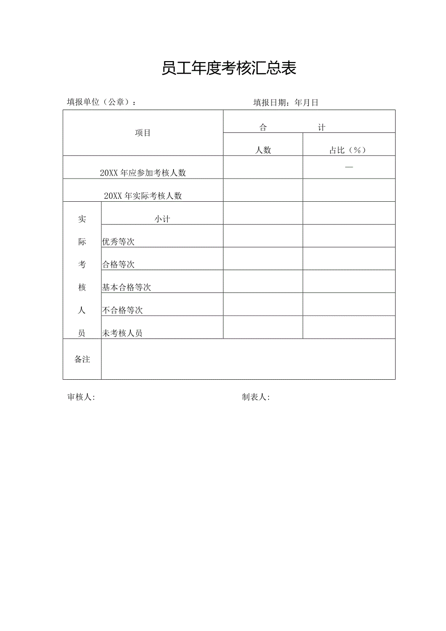 员工年度考核汇总表.docx_第1页