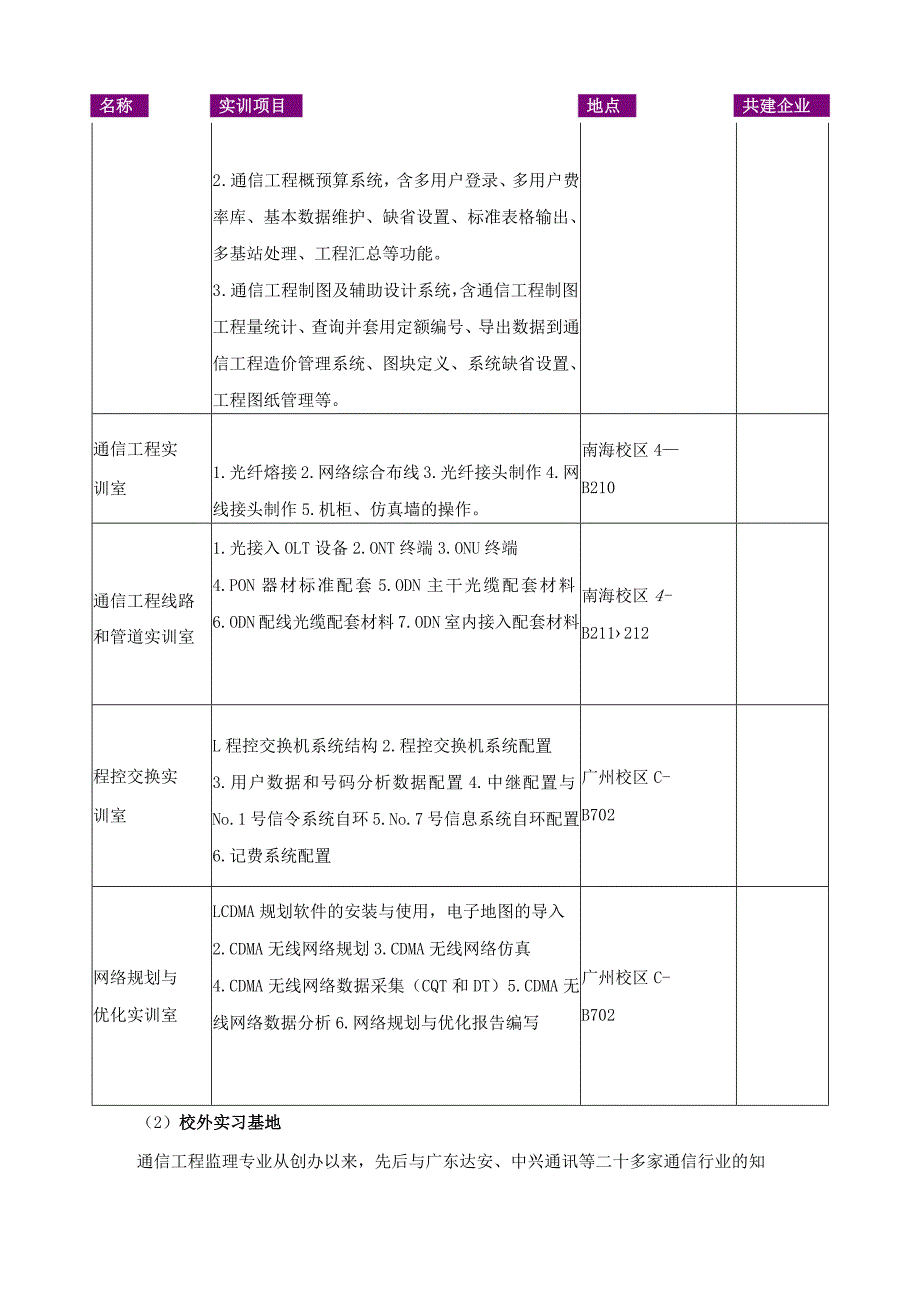 《通信工程监理实务》课程教学大纲.docx_第3页