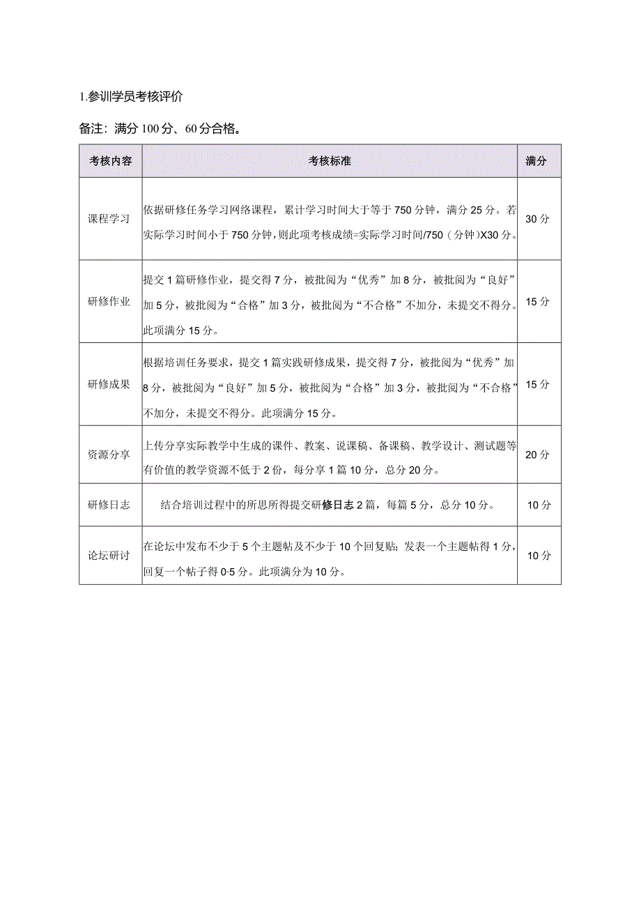 学员考核方案.docx_第1页