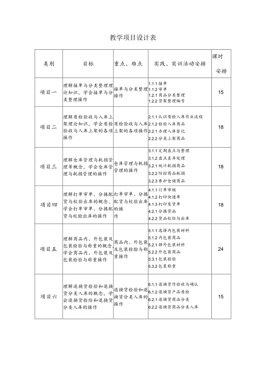 《商品仓储物流》教学计划表.docx_第2页