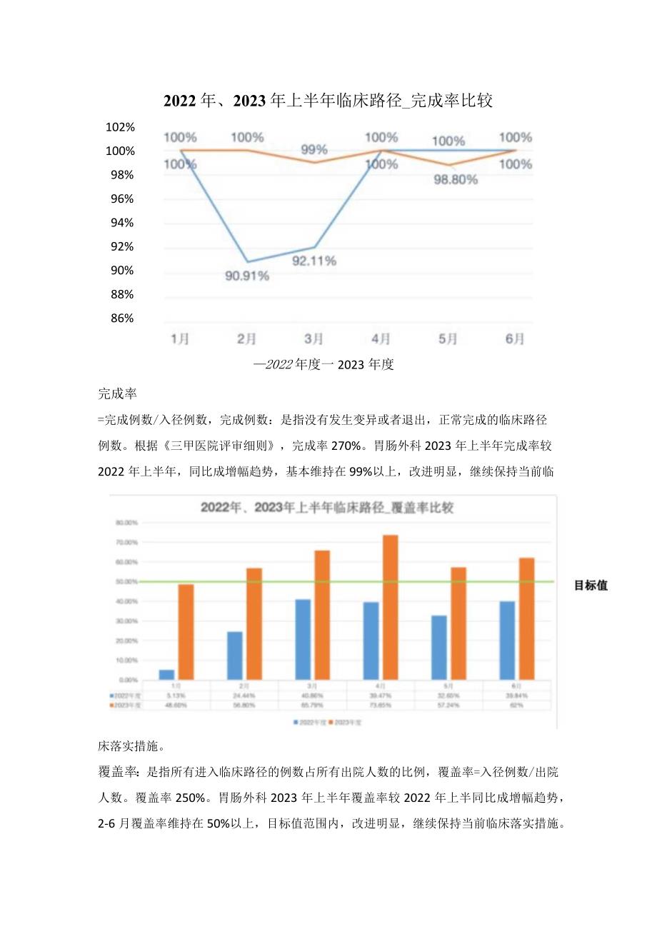 胃肠外科临床路径上半年分析.docx_第2页