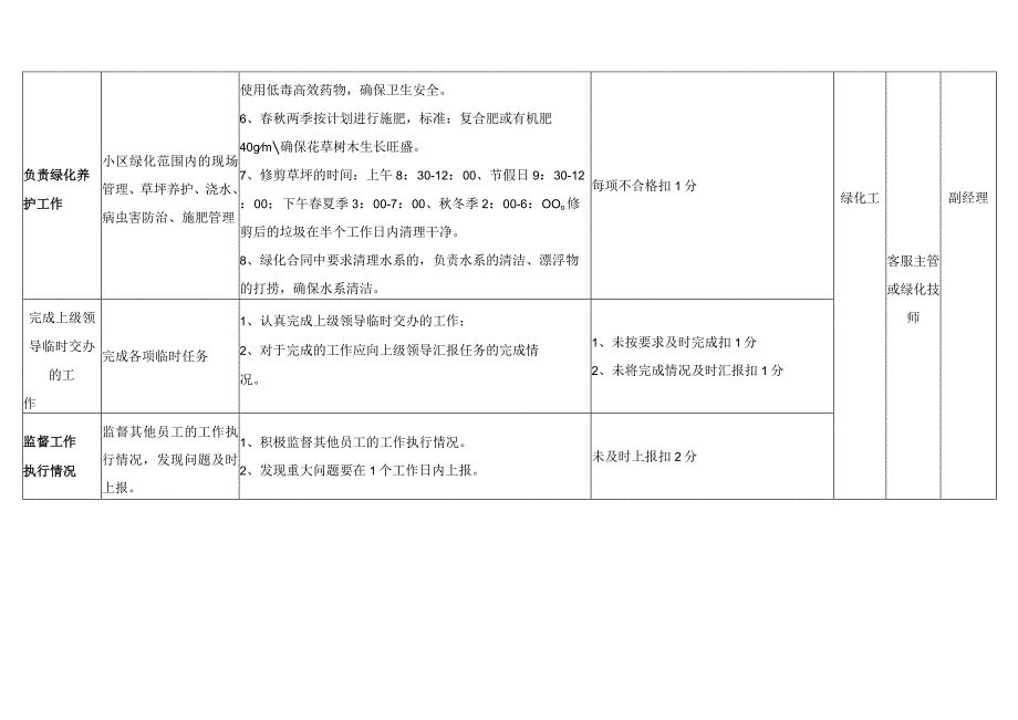 绿化工考核标准.docx_第2页