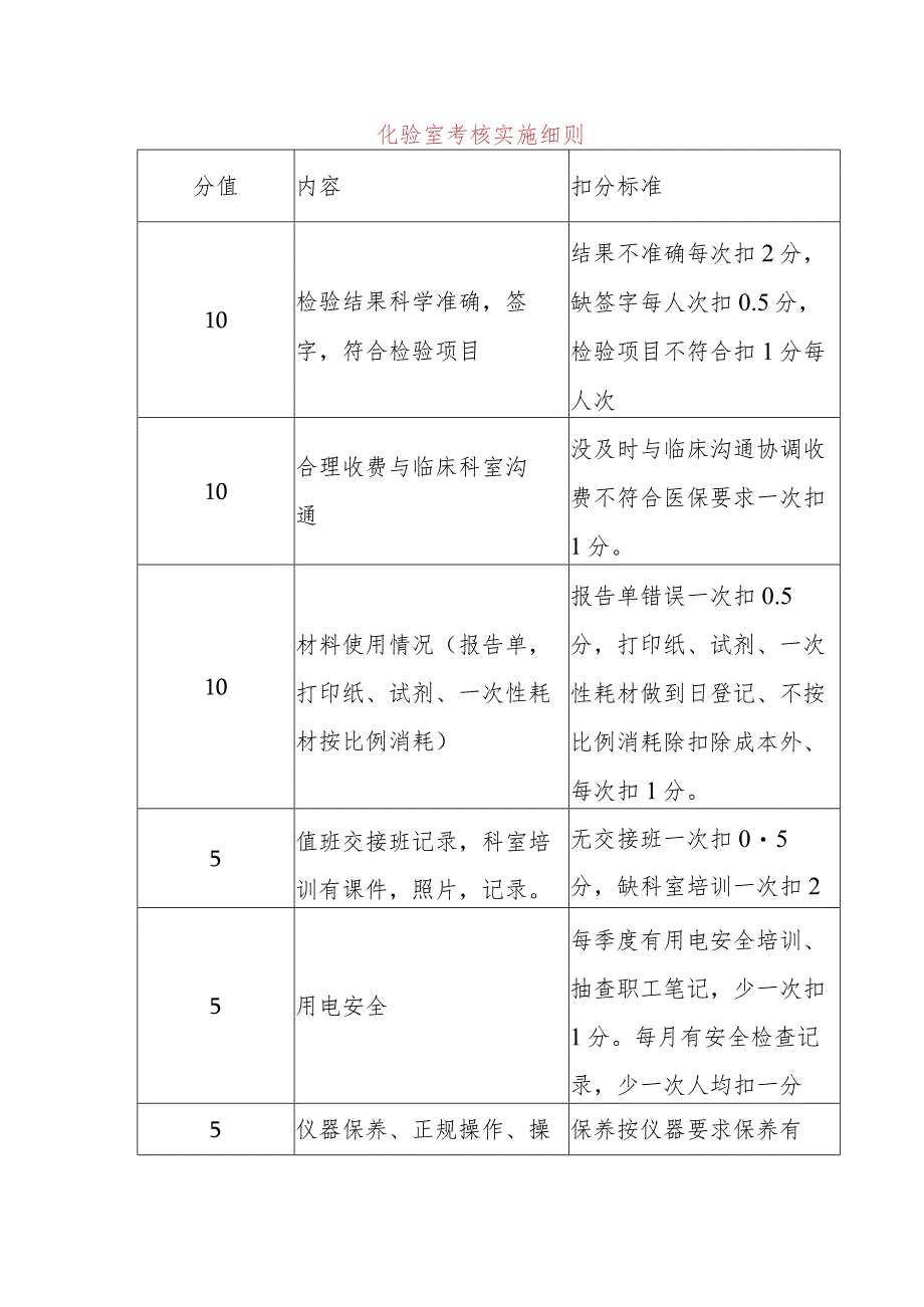 卫生院化验室考核实施细则.docx_第1页