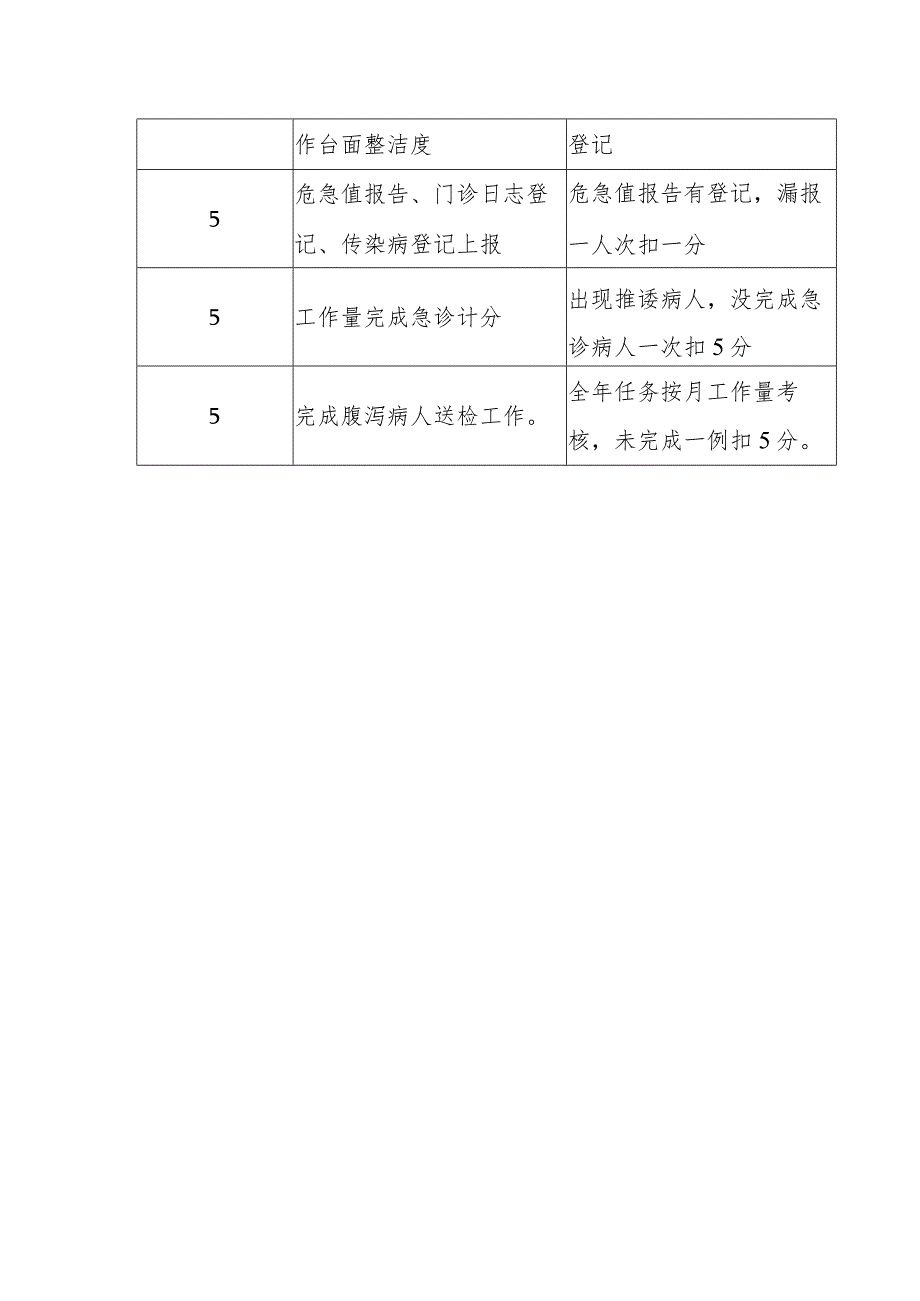 卫生院化验室考核实施细则.docx_第2页