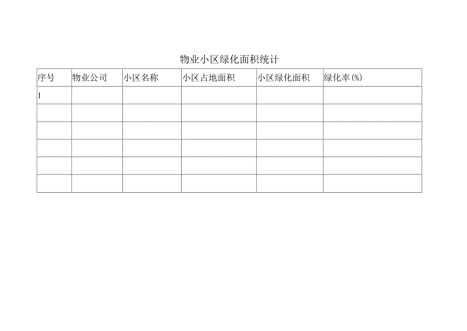 物业小区绿化统计表.docx_第1页