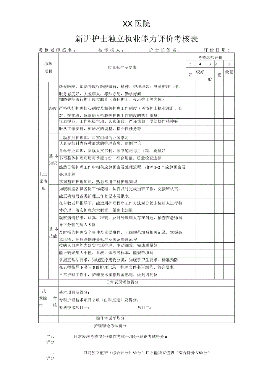 医院新进护士独立执业能力评价考核表.docx_第1页