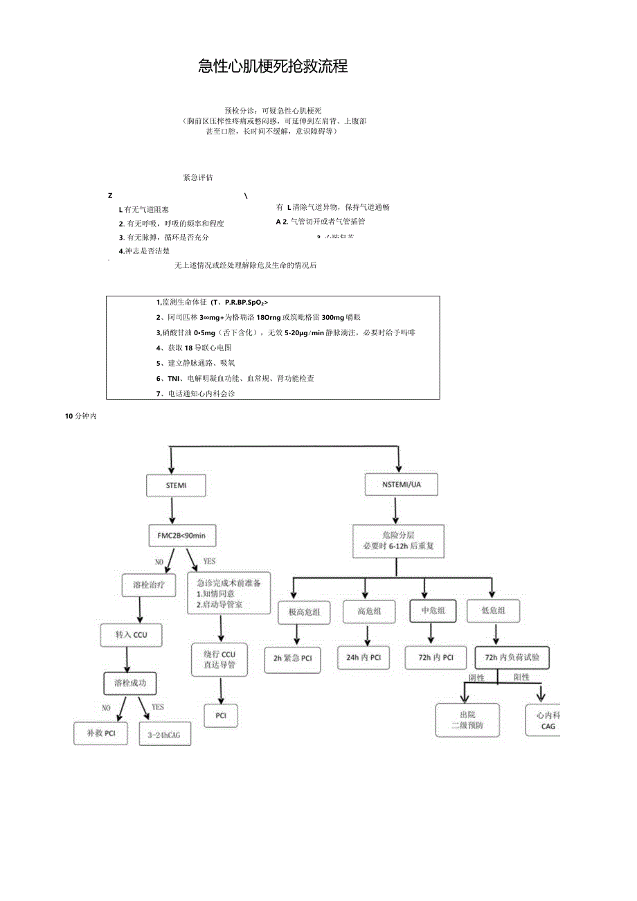 急性心肌梗死救治流程.docx_第1页