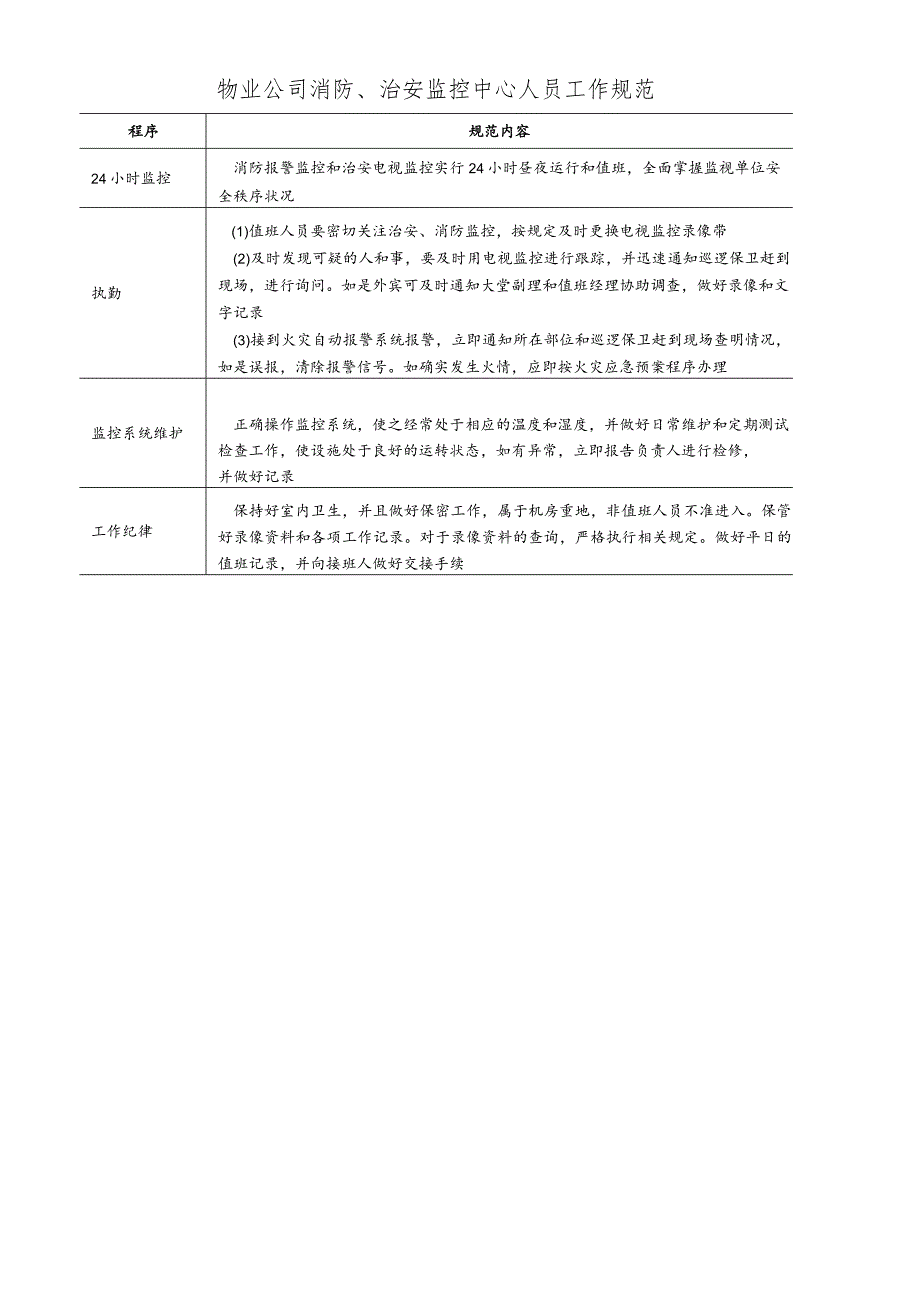 物业公司消防、治安监控中心人员工作规范.docx_第1页