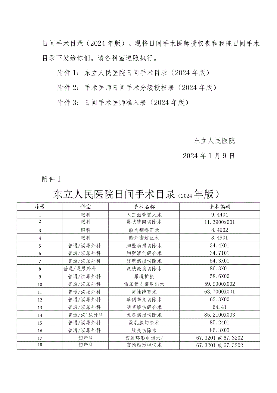 医院日间手术目录及日间手术医师授权文件的通知.docx_第2页