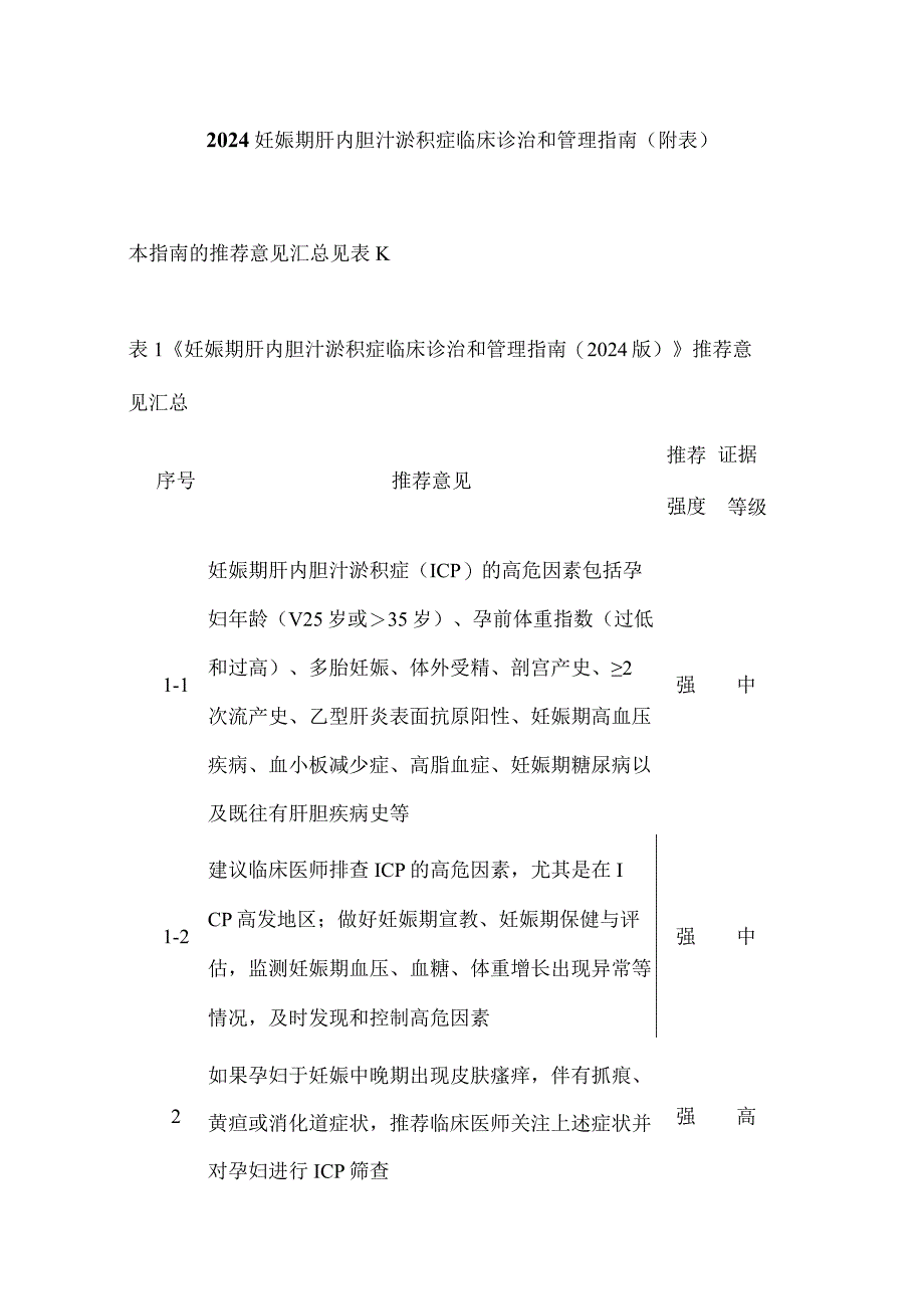 2024妊娠期肝内胆汁淤积症临床诊治和管理指南（附表）.docx_第1页