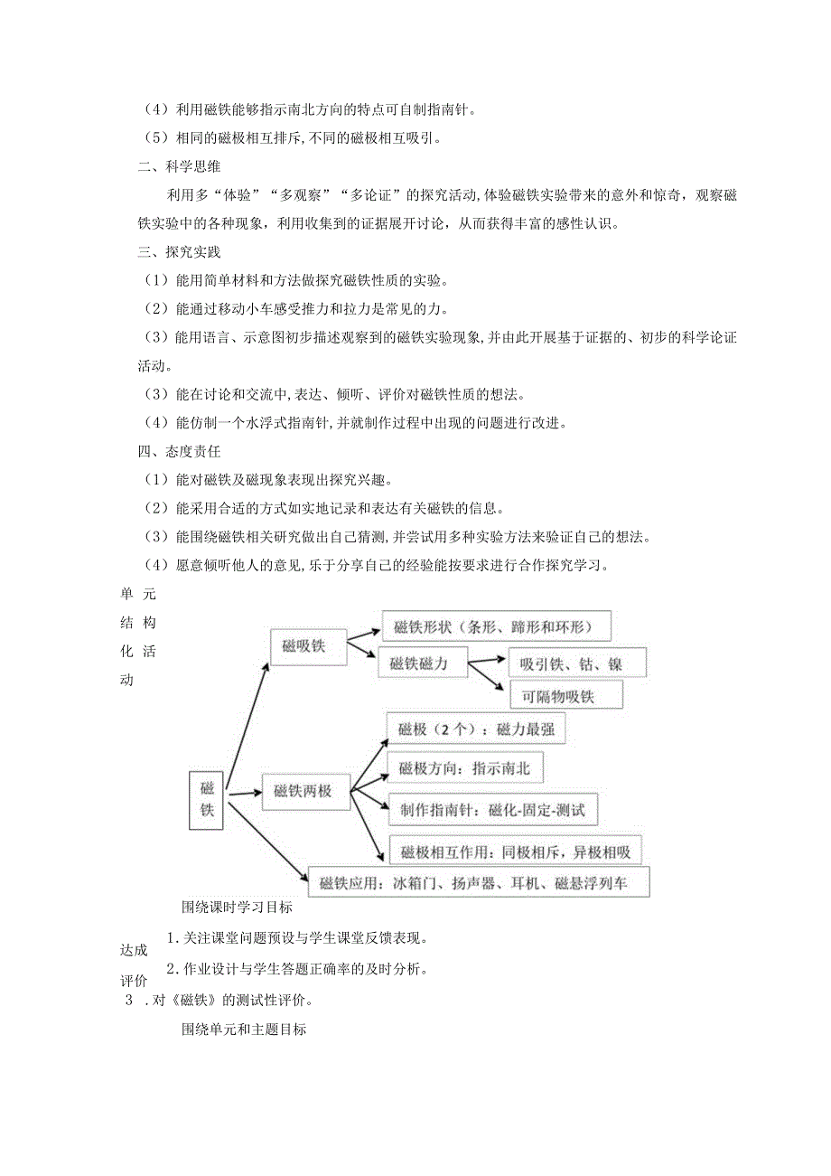 【大单元整体教学】第一单元《磁铁》单元教学规划.docx_第2页