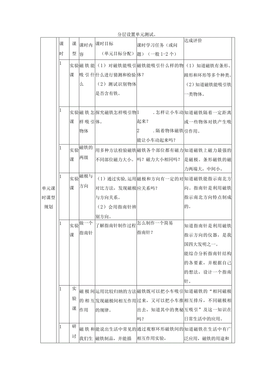 【大单元整体教学】第一单元《磁铁》单元教学规划.docx_第3页