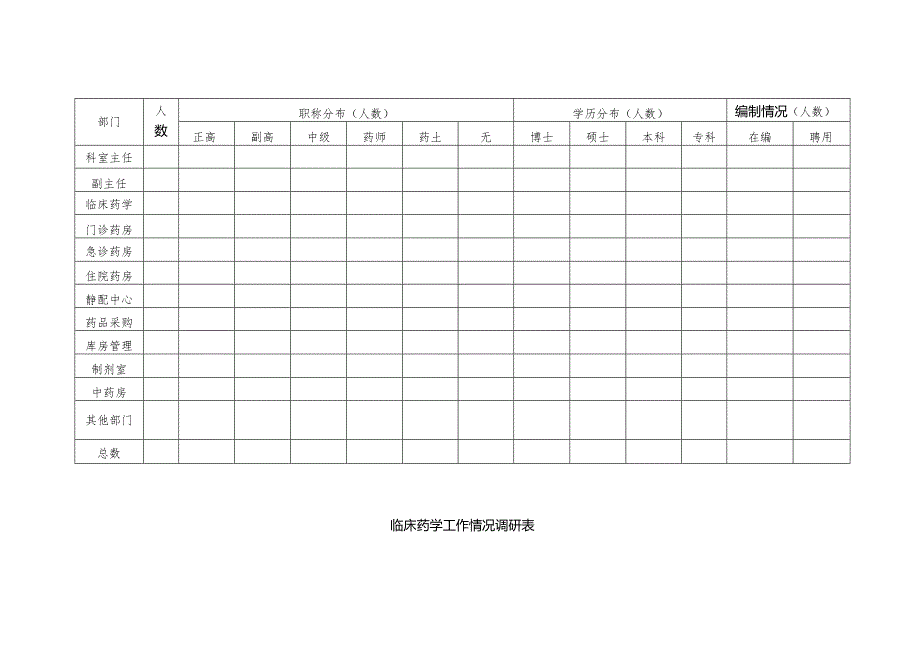 山西省药学学科建设情况调研表.docx_第2页