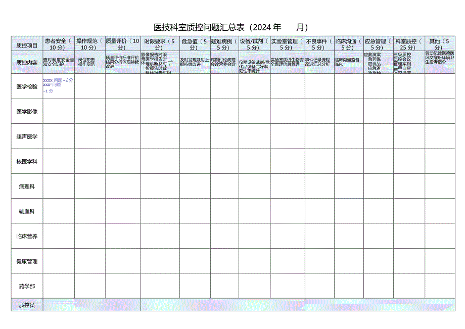 医技科室医疗质量考核（2024）.docx_第1页