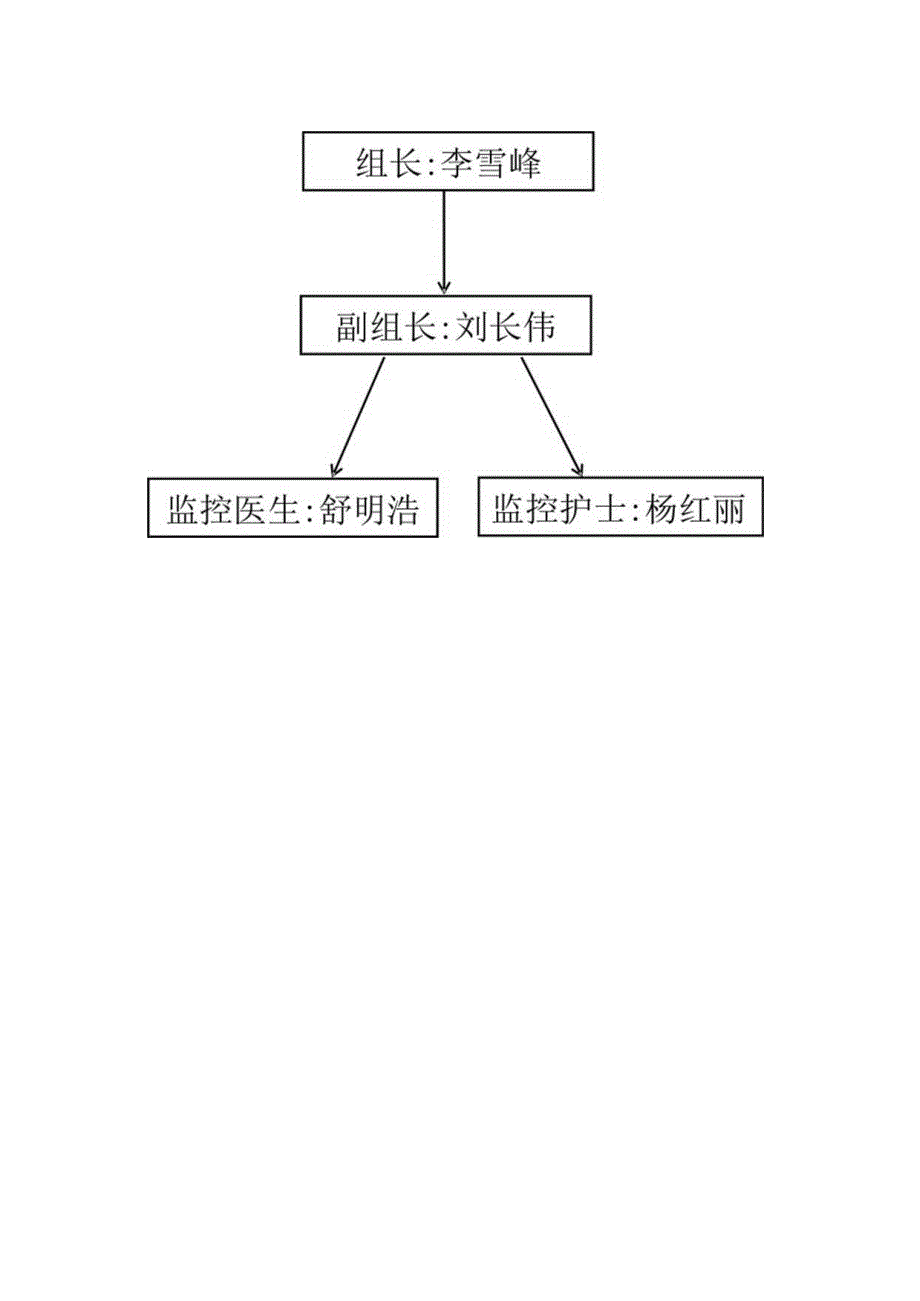 日间手术室医院感染管理制度.docx_第3页