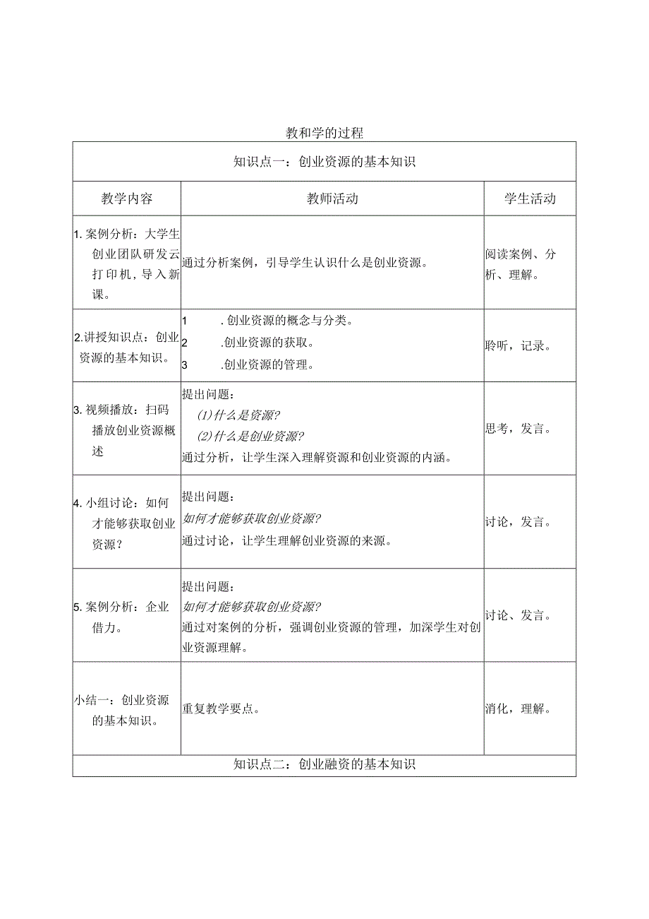 《大学生创新创业》教案模块六整合创业资源.docx_第2页