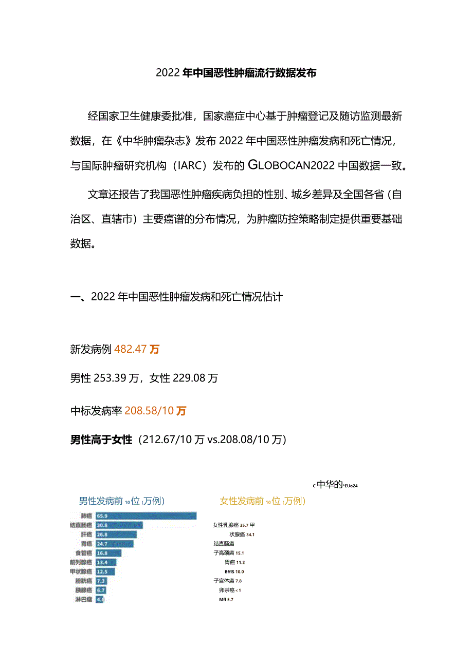 2022年中国恶性肿瘤流行数据发布.docx_第1页