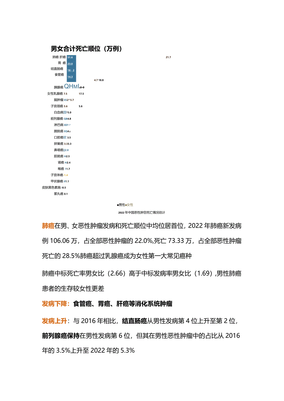 2022年中国恶性肿瘤流行数据发布.docx_第3页