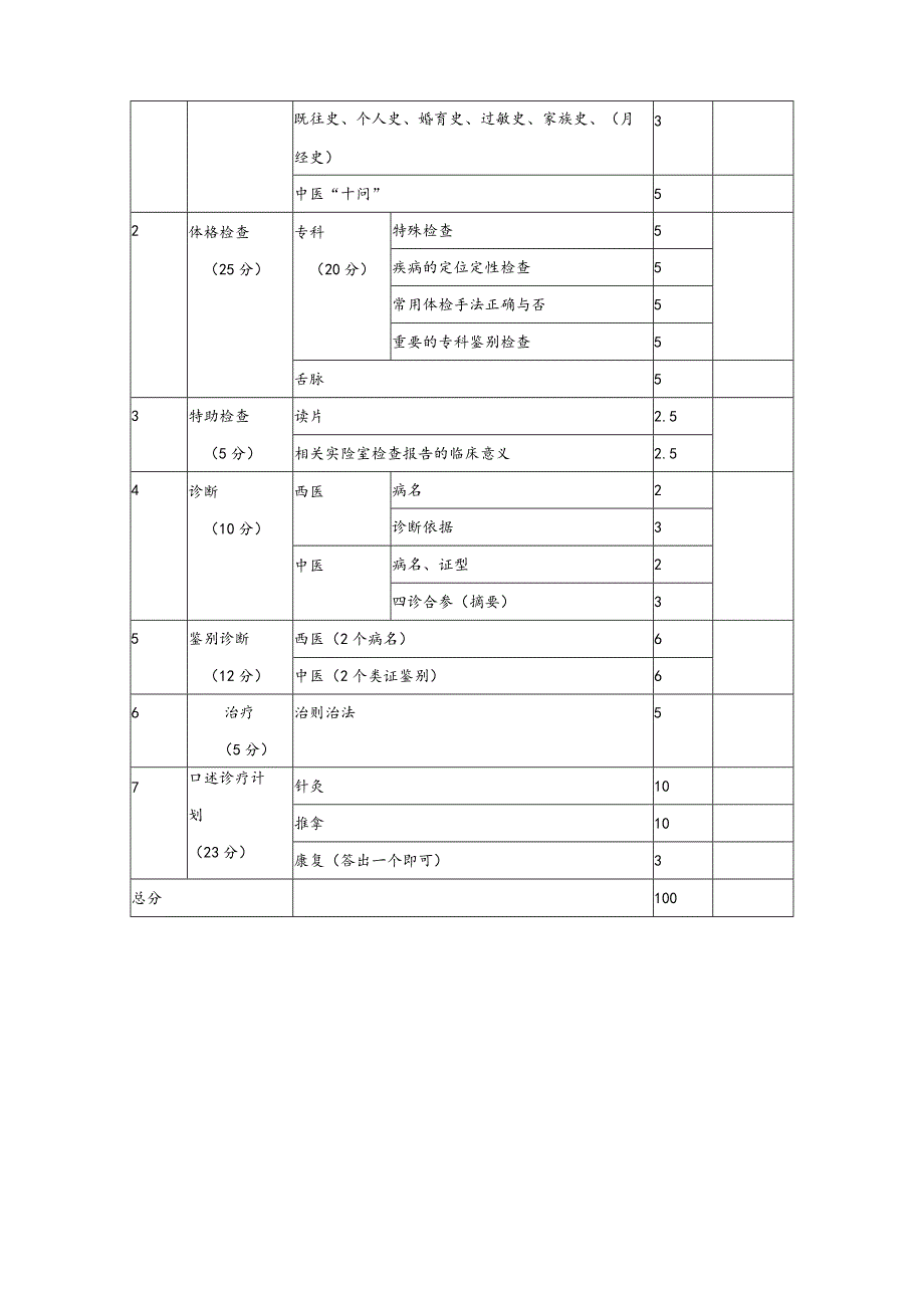 中医全科病例分析：针推结业考样题.docx_第3页