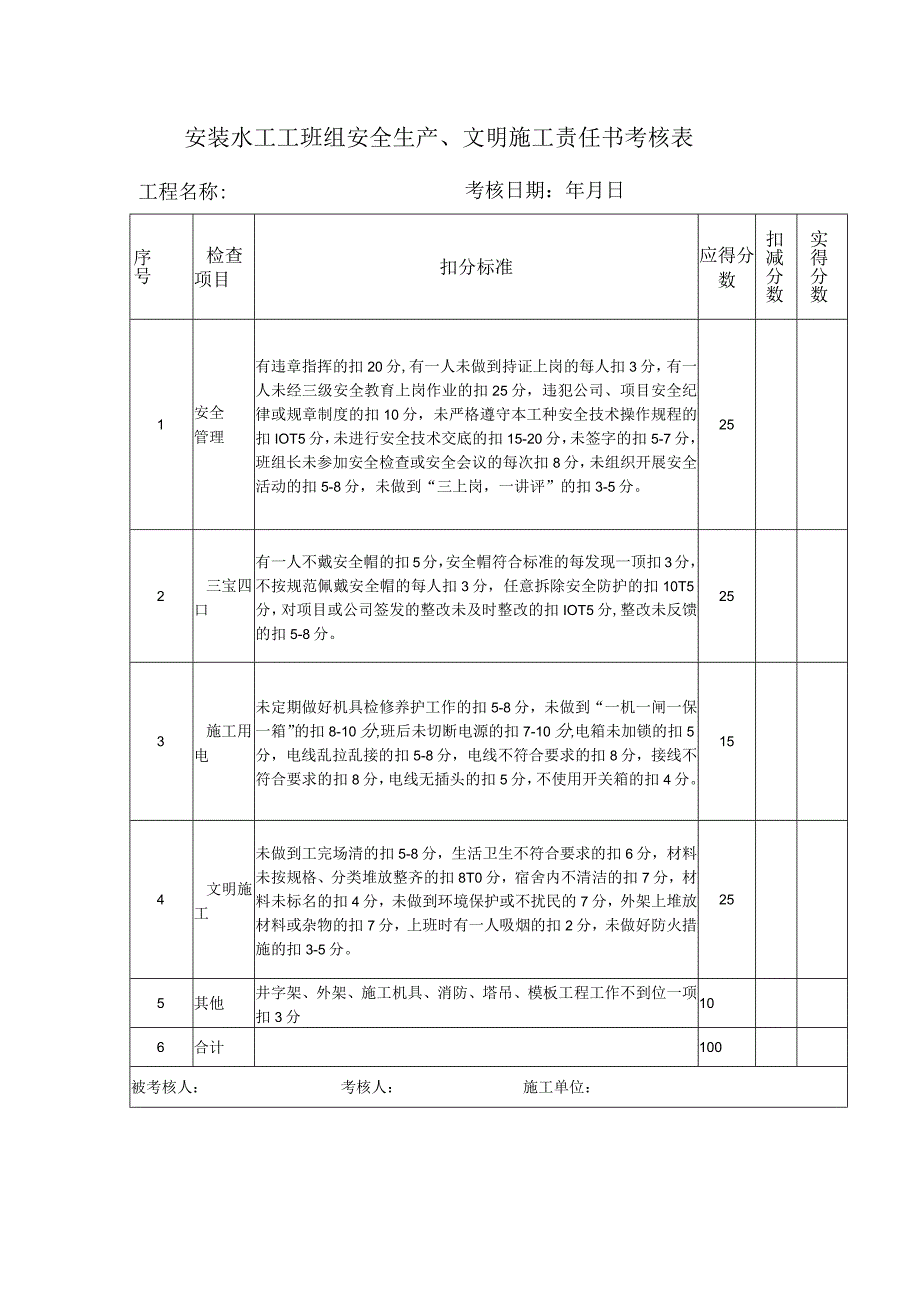 安装水工工班组安全生产、文明施工责任书考核表.docx_第1页