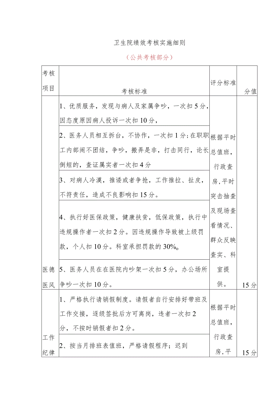 卫生院绩效考核实施细则（公共考核部分）.docx_第1页