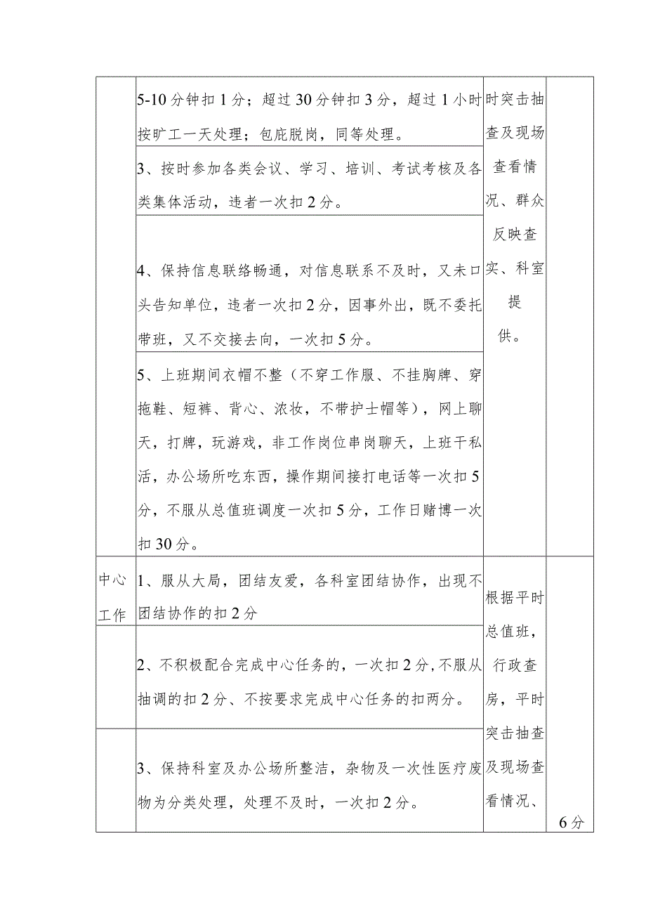 卫生院绩效考核实施细则（公共考核部分）.docx_第2页