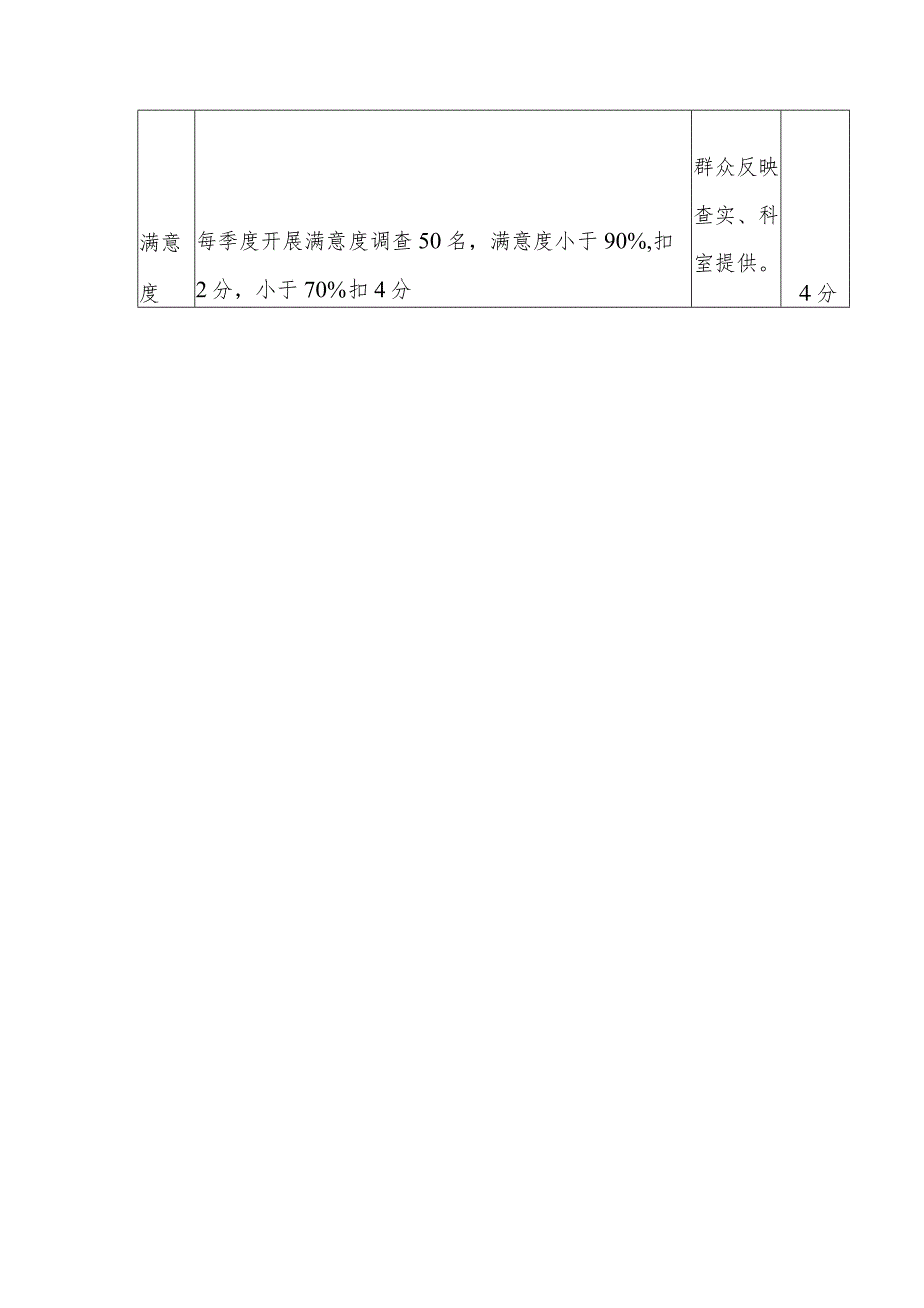 卫生院绩效考核实施细则（公共考核部分）.docx_第3页