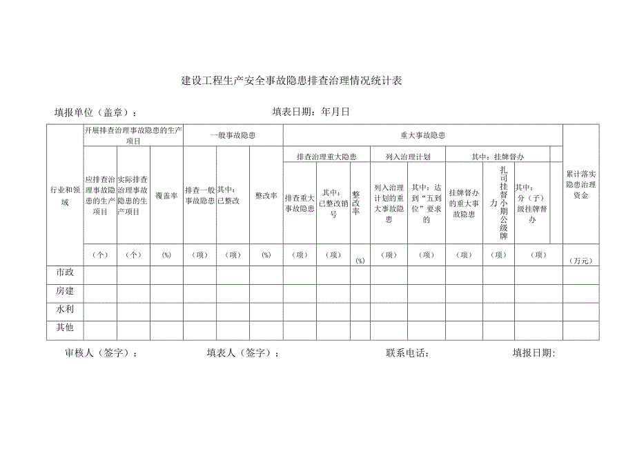 建设工程生产安全事故隐患排查治理情况统计表.docx_第1页