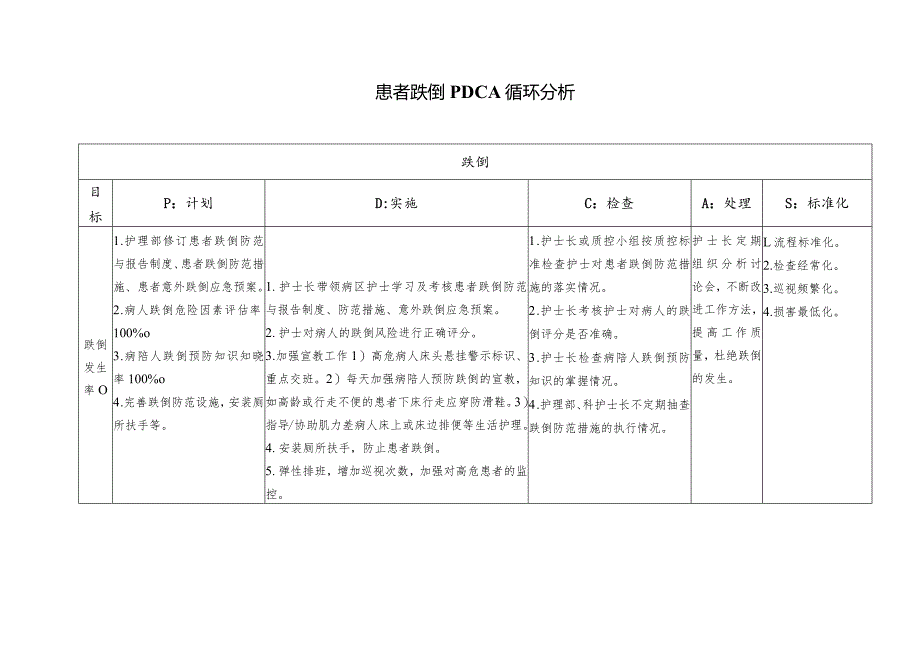 患者跌倒PDCA循环分析.docx_第1页