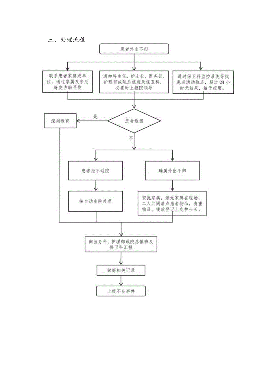 患者外出不归应急预案与处理流程.docx_第2页