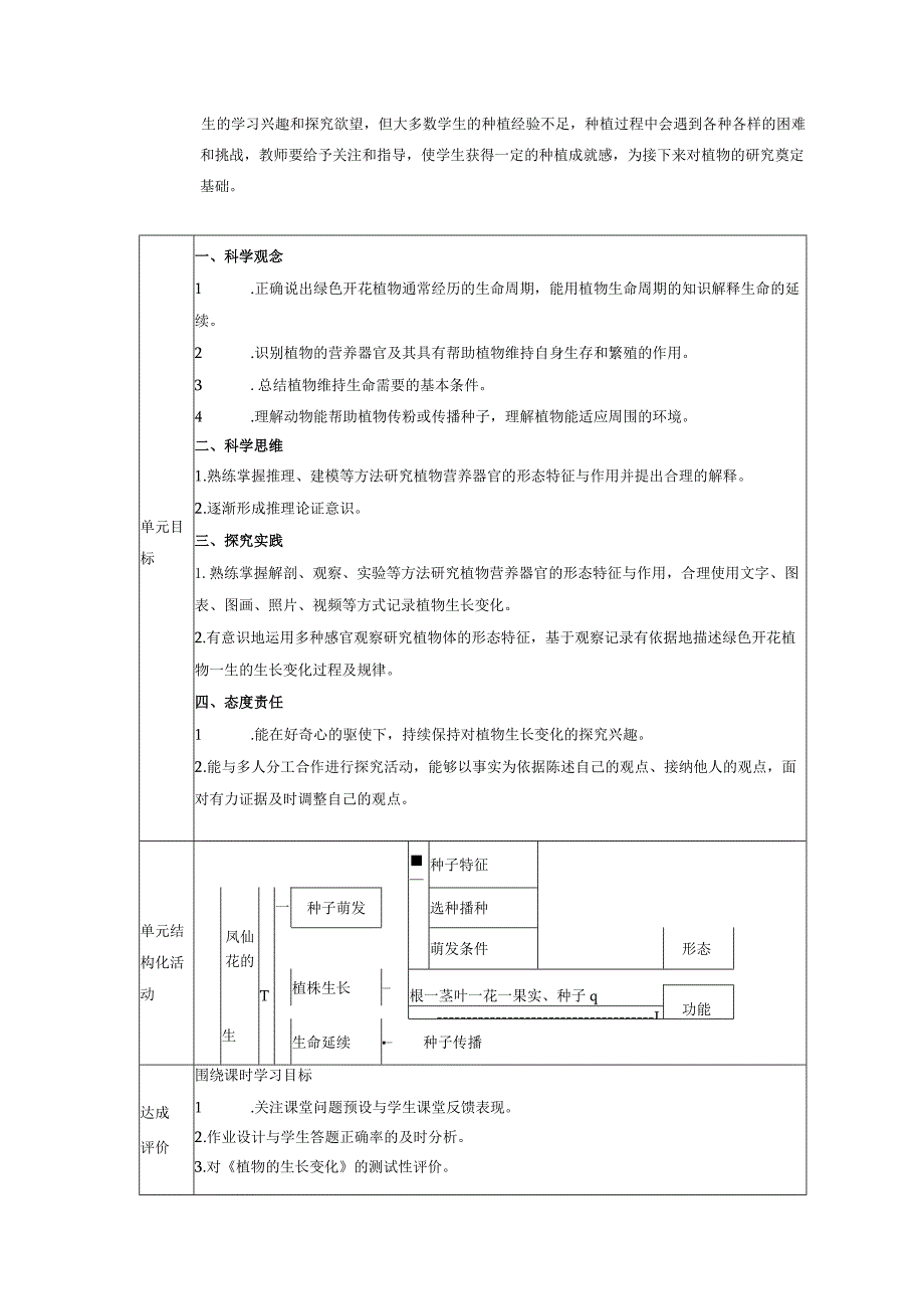 【大单元教学设计】教科版科学四年级下册第一单元《植物的生长变化》单元教学规划.docx_第3页