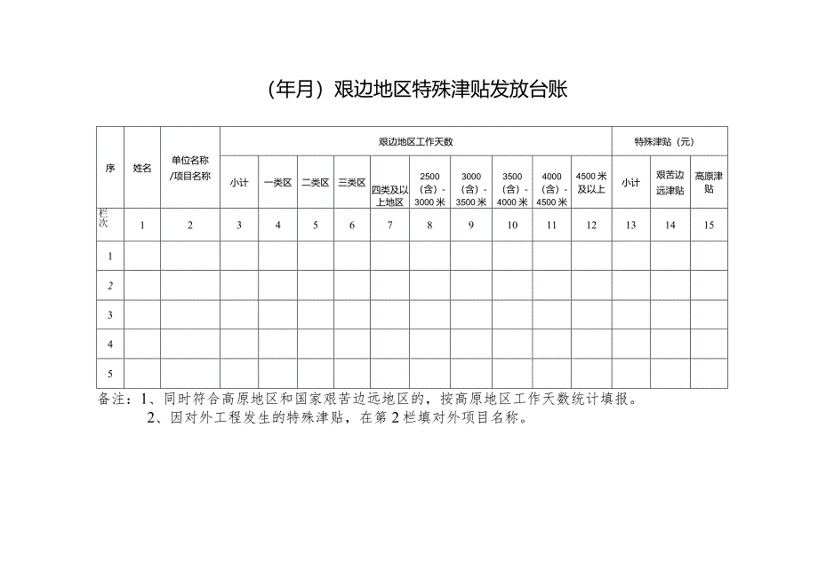 艰边地区特殊津贴发放台账.docx_第1页