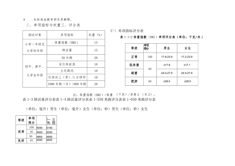 《国家大学生体质健康标准(2014年修订)》评分标准.docx_第2页