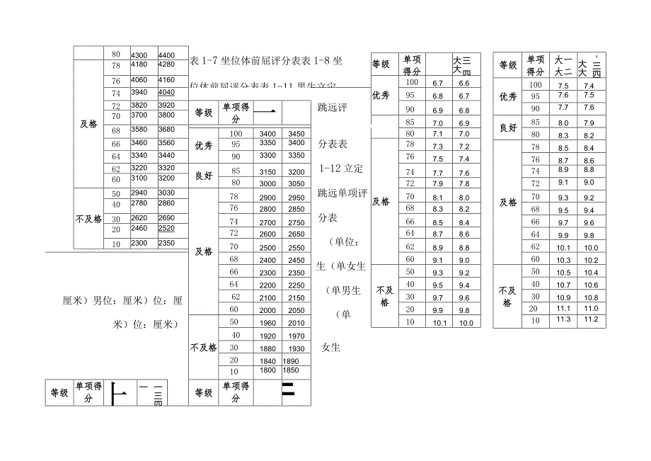 《国家大学生体质健康标准(2014年修订)》评分标准.docx_第3页