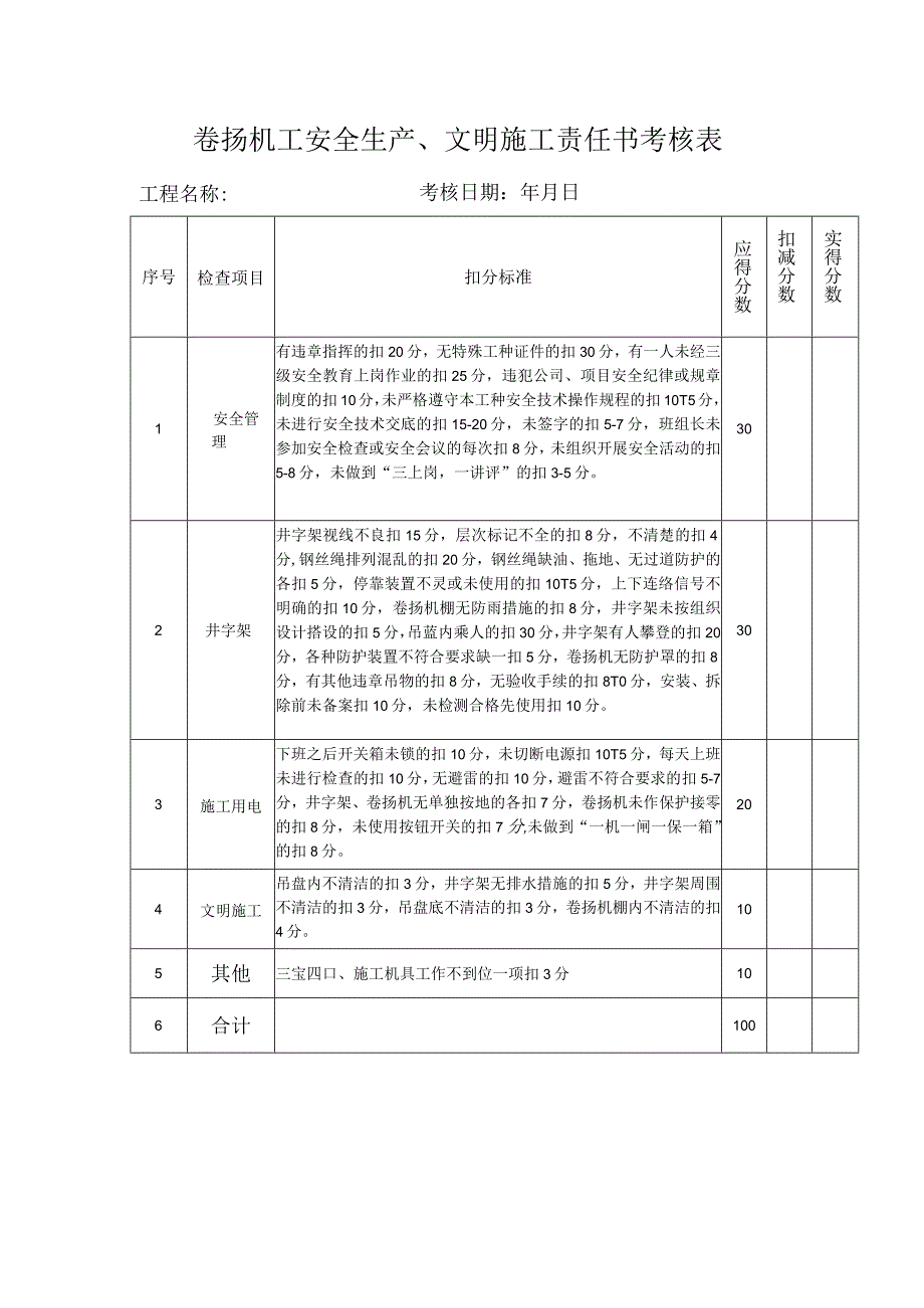 卷扬机工安全生产、文明施工责任书考核表.docx_第1页