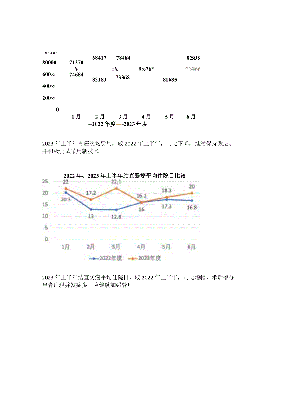 胃肠外科单病种上半年分析.docx_第2页