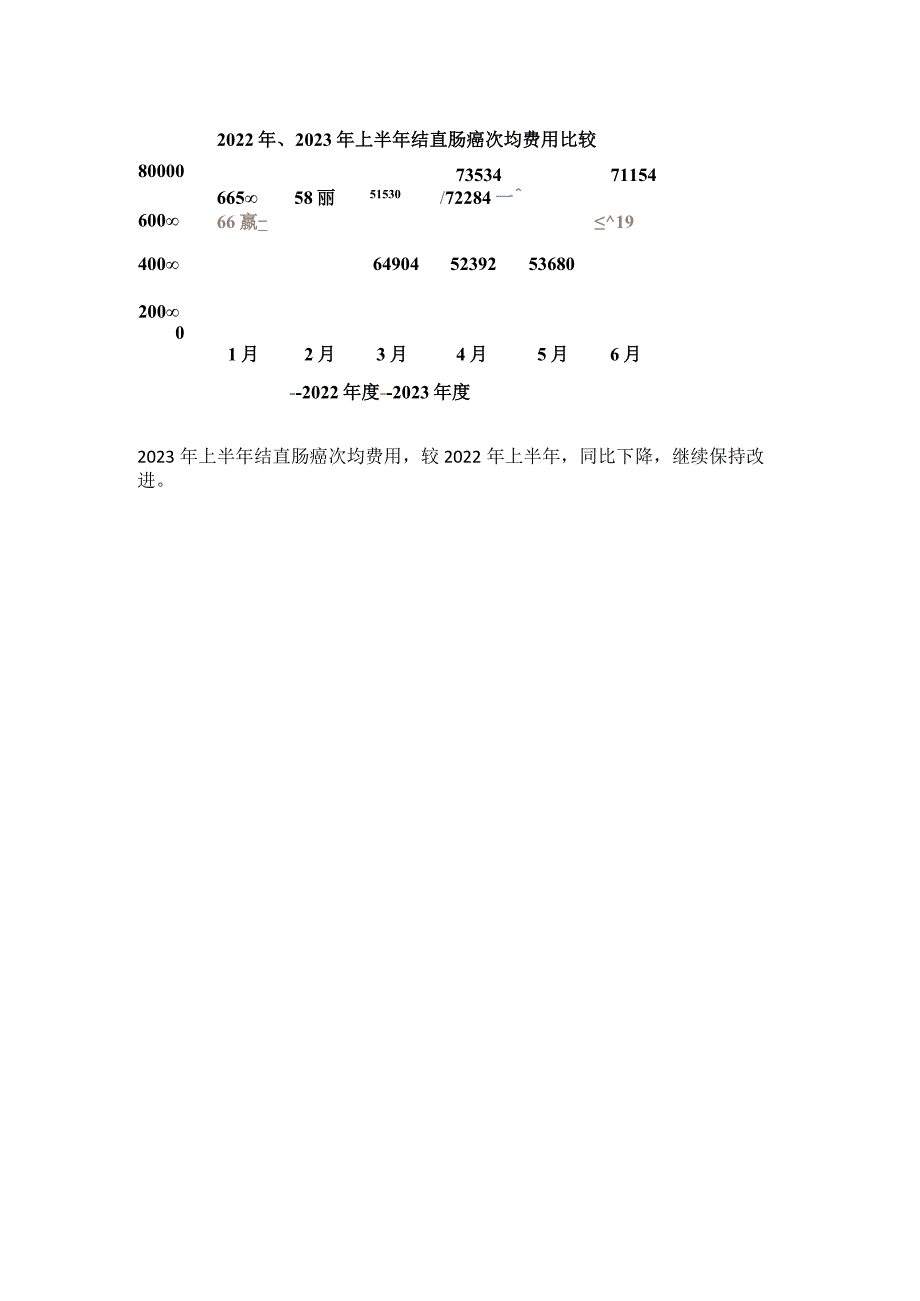 胃肠外科单病种上半年分析.docx_第3页