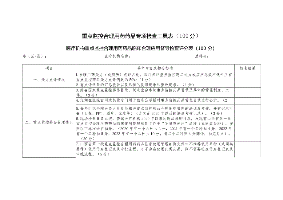 重点监控合理用药药品专项检查工具表.docx_第1页