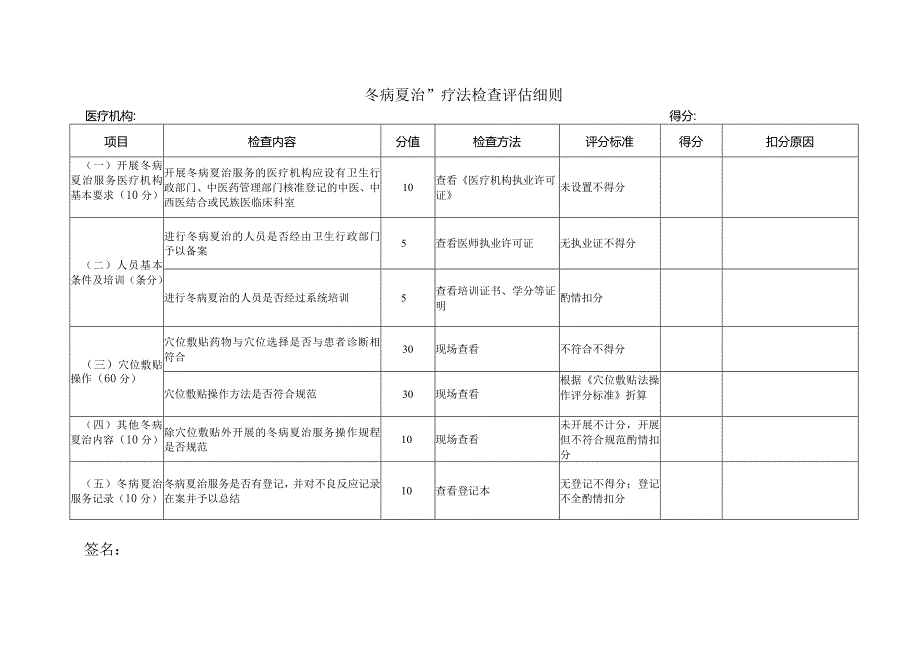 冬病夏治疗法检查评估细则.docx_第1页