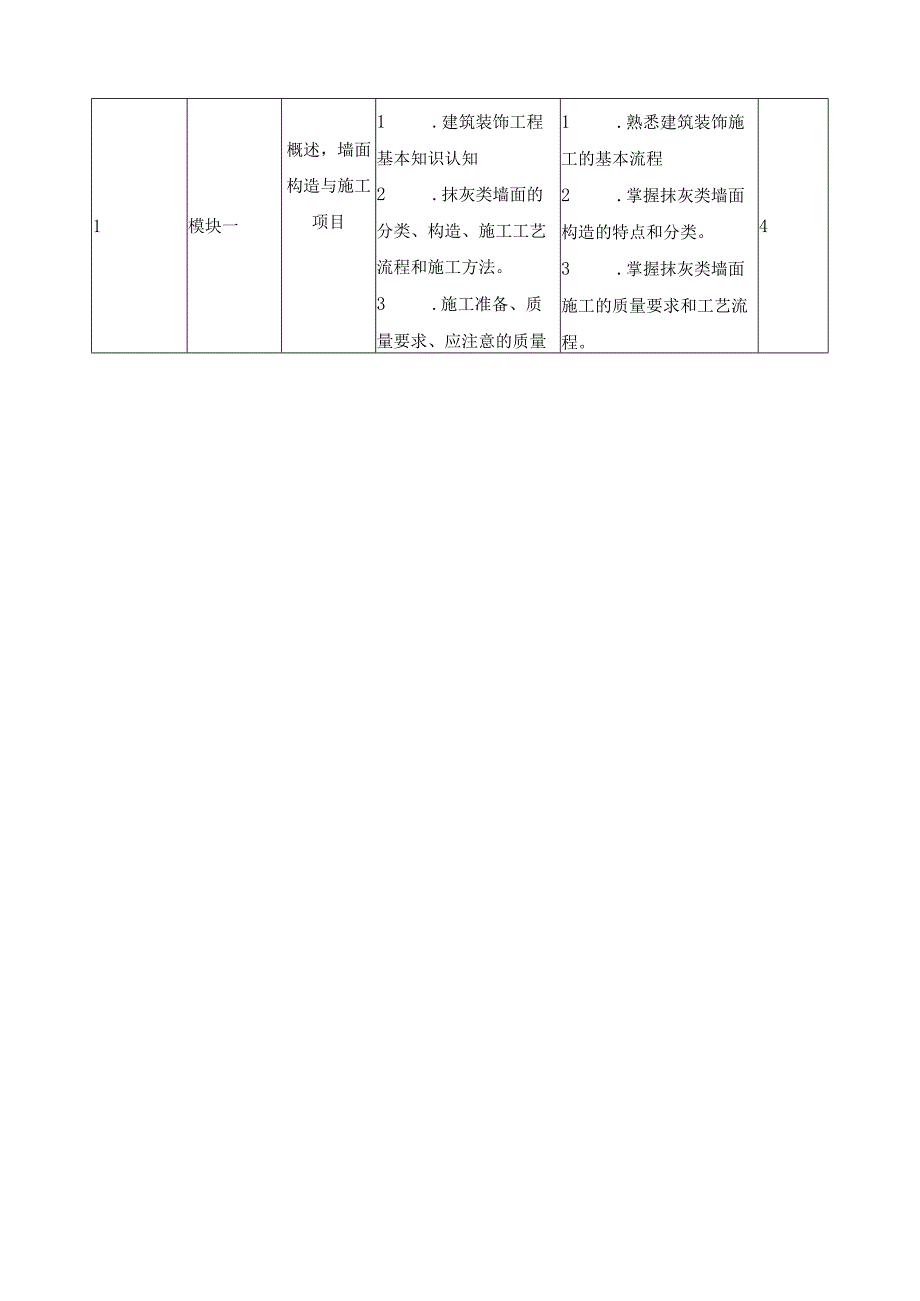 《建筑装饰构造与施工》课程标准.docx_第3页