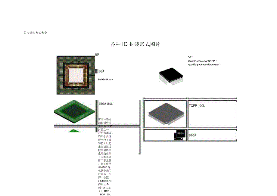 【中文】最全的芯片封装方式图文对照.docx_第1页