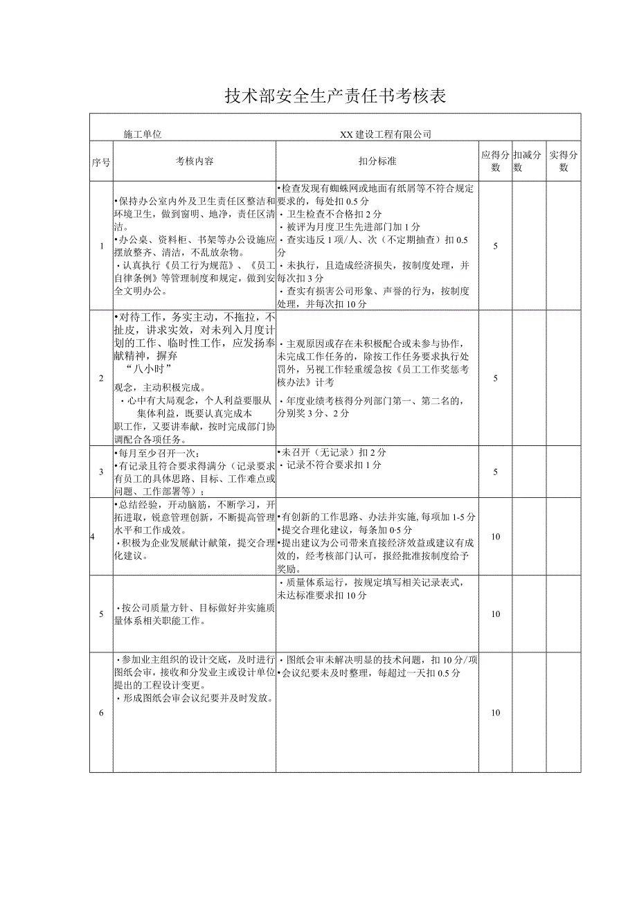 技术部安全生产责任书考核表.docx_第1页