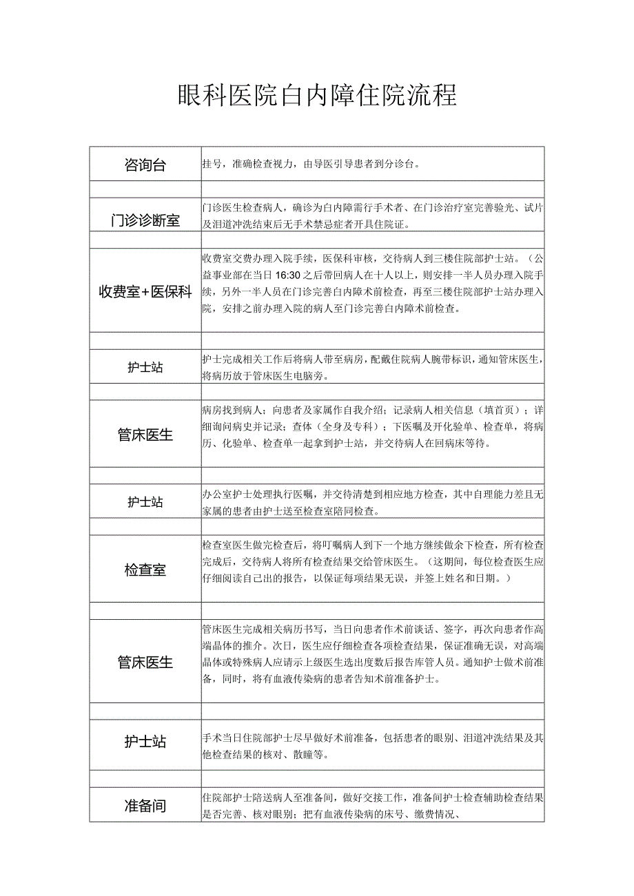 眼科医院白内障住院流程.docx_第1页