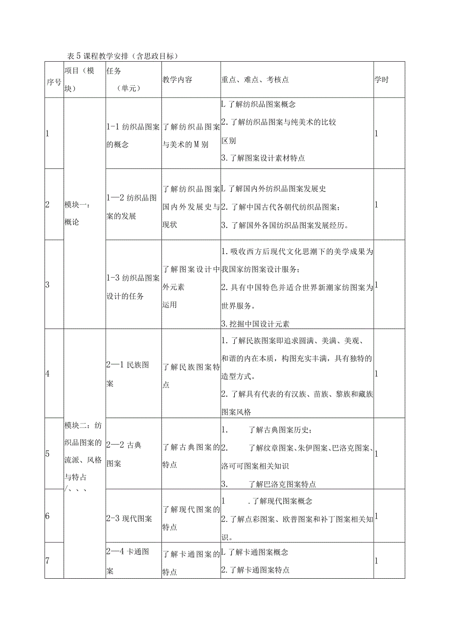 《纹样图案设计》课程标准.docx_第3页