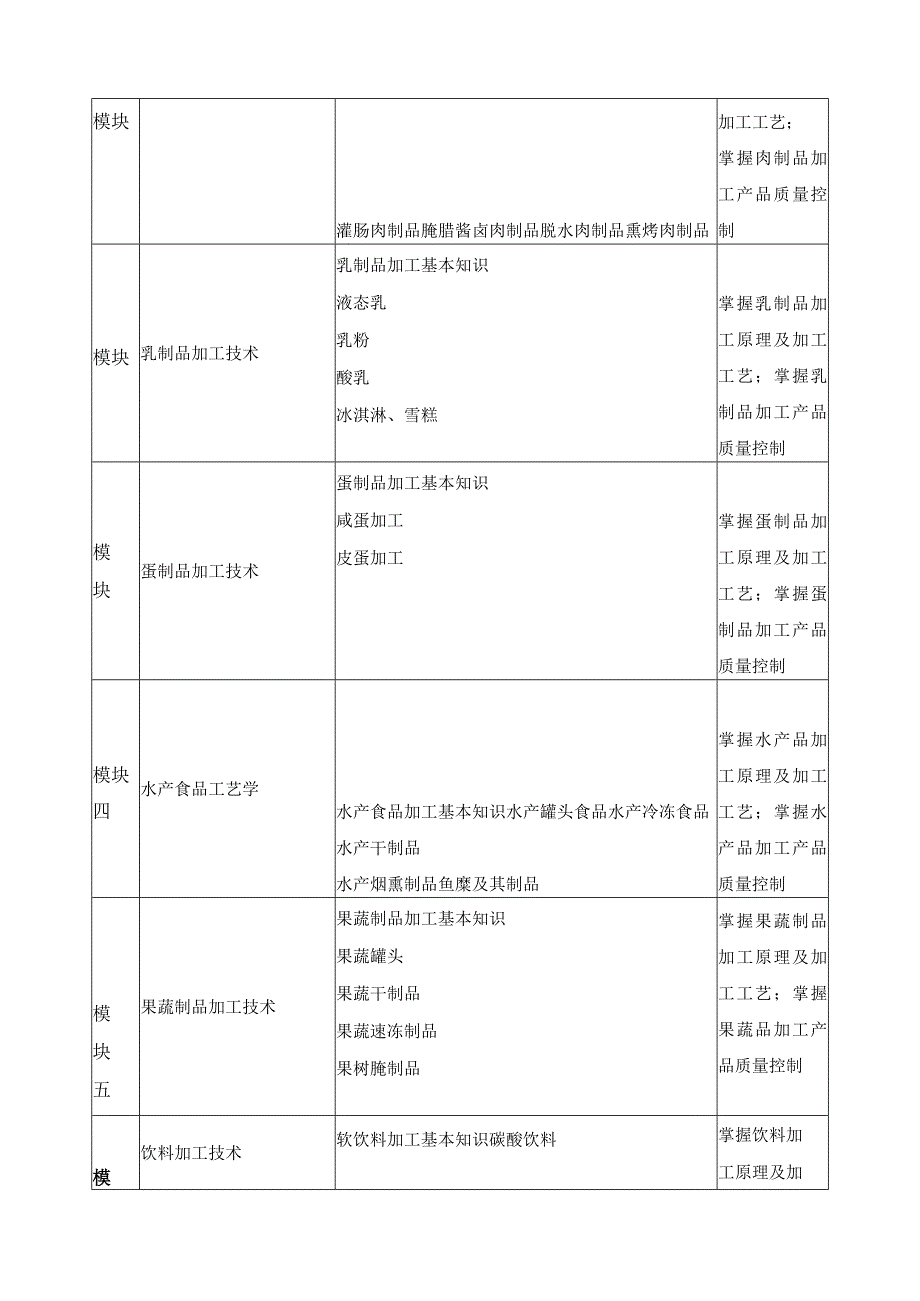 《食品工艺学》课程标准.docx_第3页