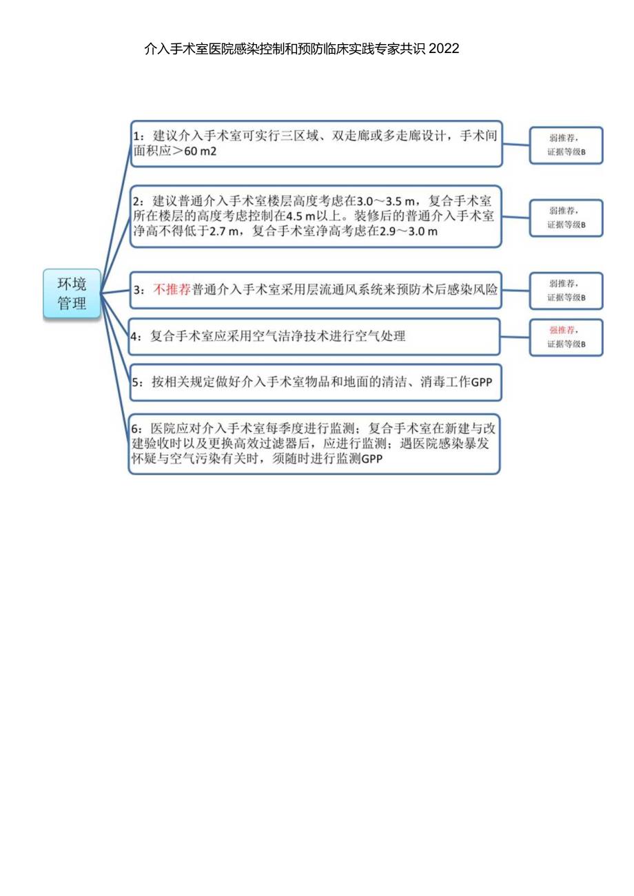 介入手术室医院感染控制和预防临床实践专家共识2022.docx_第1页